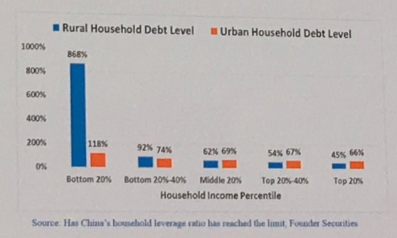Slide from Li Fu of Citic's presentation at LBMA 2018. Slide from Li Fu of Citic's presentation at LBMA 2018.