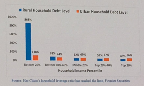 Slide from Li Fu of Citic's presentation at LBMA 2018.