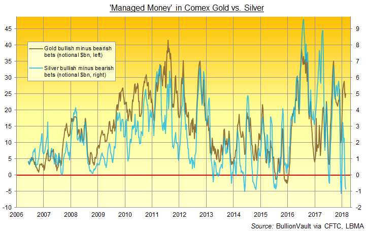 Comex Silver Chart