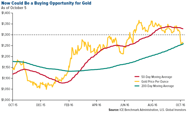 Public Bank Gold Price Chart 2017