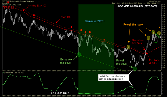 30-year Treasury yield