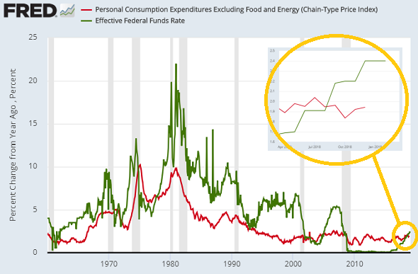 Gold And Inflation Chart