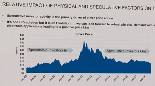 Chart from David Holmes' presentation on silver at LBMA Boston 2018. Source: Heraeus Chart from David Holmes' presentation on silver at LBMA Boston 2018. Source: Heraeus