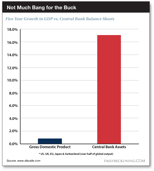 Chronic Case Of Conservativism Gold News
