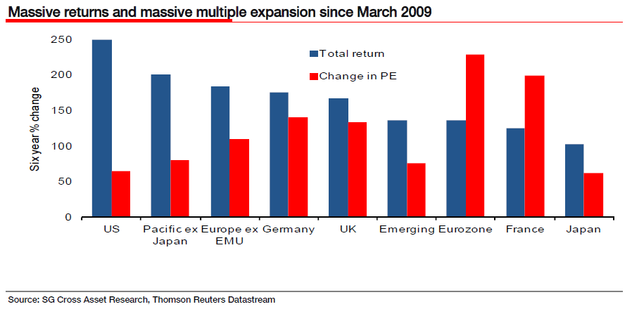 eurozone-pe-fx-fantasy.png