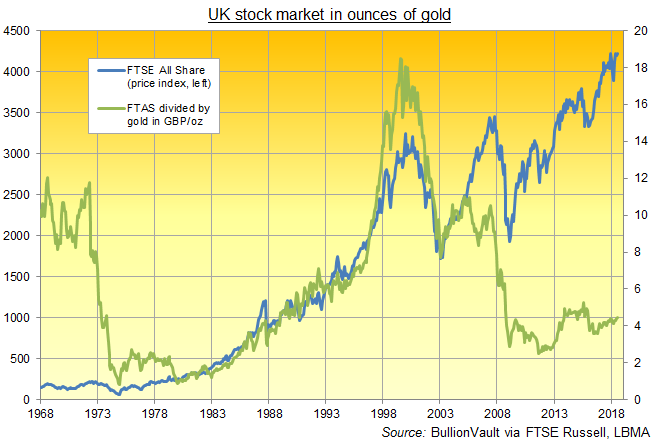 Ftse 1000 Chart