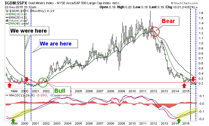 risk vs reward stock market