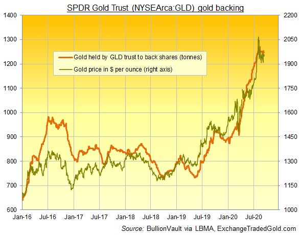 Professional Profit Taking Hits Slv Silver But Price Near 2 Week High With Gold Etfs Ahead Of The Fed Gold News