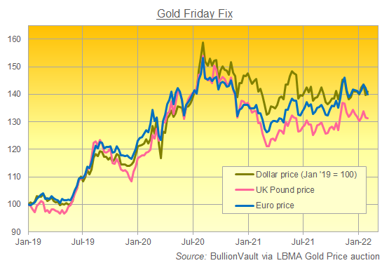 Chart of Friday PM London gold price in USD, GBP, EUR rebased to Jan 2019. Source: BullionVault