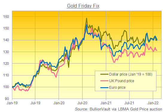 Chart of Friday PM London gold price in USD, GBP, EUR rebased to Jan 2019. Source: BullionVault Chart of Friday PM London gold price in USD, GBP, EUR rebased to Jan 2019. Source: BullionVault
