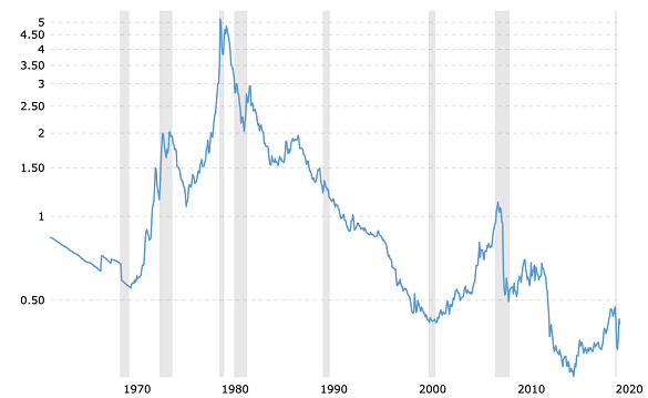 Gold's big jump re-ratio'd against the US monetary base