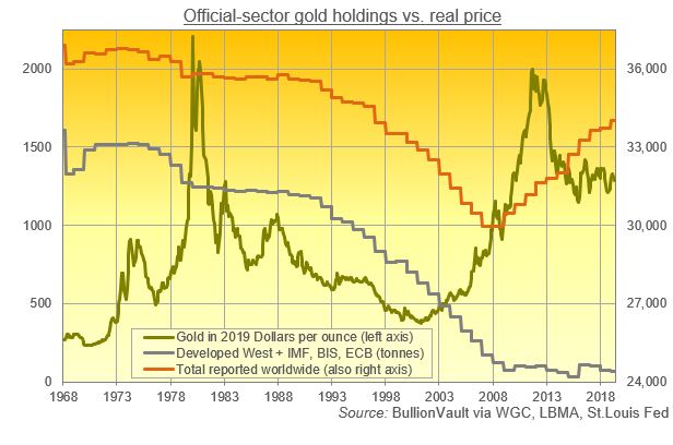 Gold settles slightly higher a day before Fed meeting kicks off