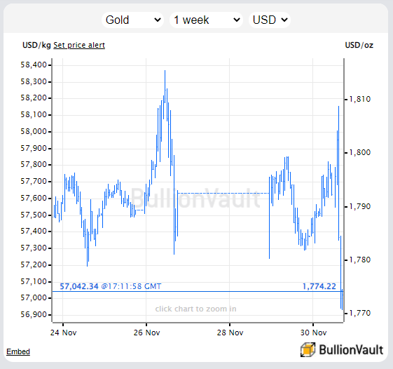 Chart of gold priced in US Dollars. Source: BullionVault Chart of gold priced in US Dollars. Source: BullionVault