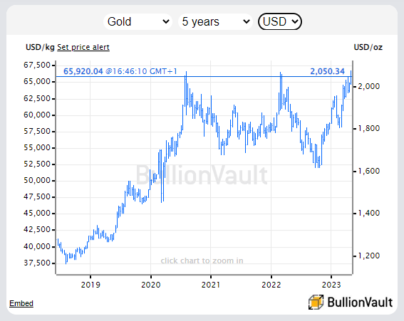 Gold flirts with all-time highs as banking concerns deepen