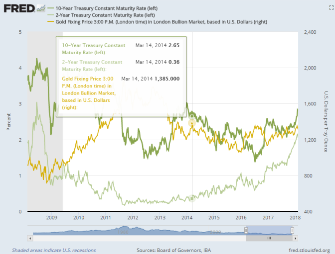 Us Debt Vs Gold Price Chart