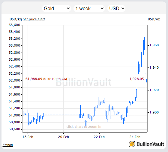 Comex on sale gold price
