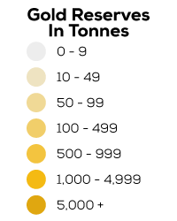 Gold Reserves By Country Chart