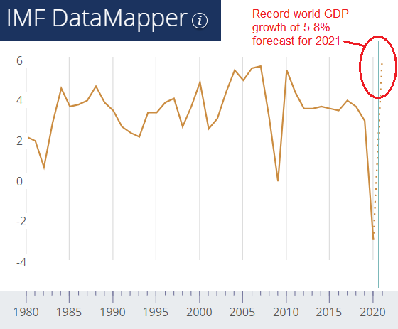 Chart of IMF's 2020-2021 world GDP forecast Chart of IMF's 2020-2021 world GDP forecast