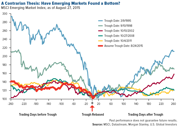 emerging markets investing risks of day trading