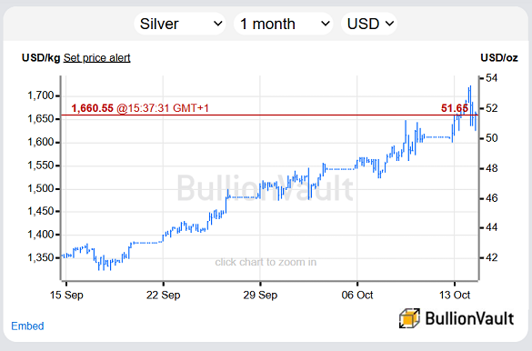 Volatile Gold and Silver Spike as US-China Trade War Whacks Stocks, Bitcoin