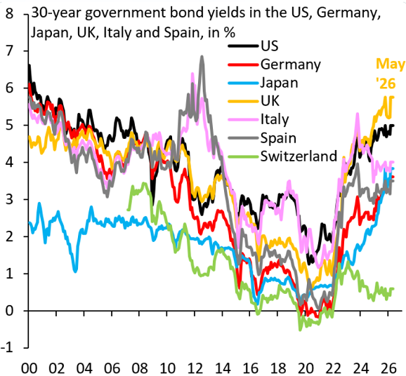 Brooking Institution chart of 30-year European government bond yields