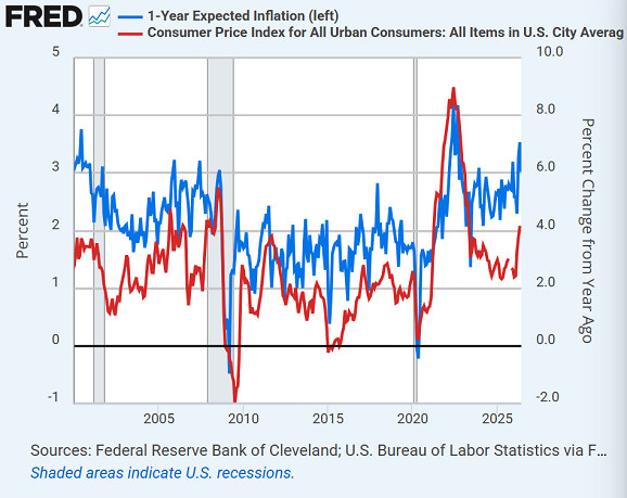 Inflation focus sees gold, silver slip; Citi expands London bullion trading