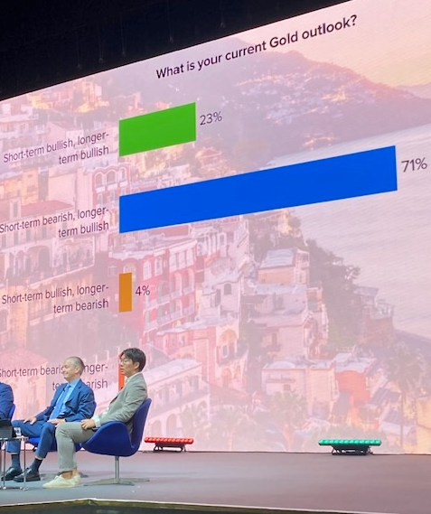 LBMA/LPPM 2026 conference poll: What is your current gold price outlook?
