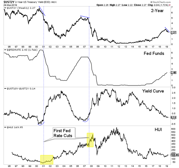 Gdxj Chart Yahoo