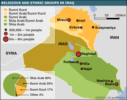 Religious & ethnic groups in Iraq