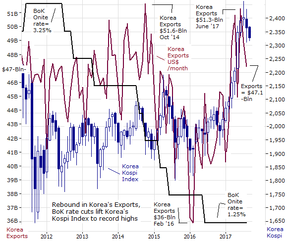 Kospi Index Historical Chart