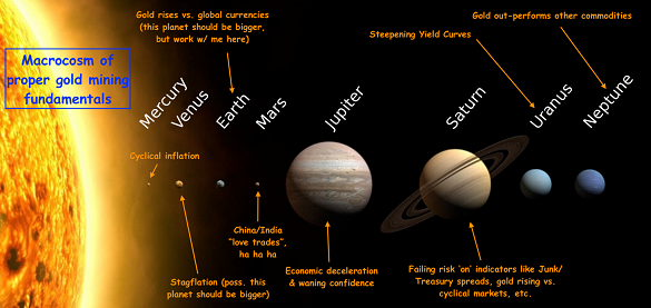 ALT TEXT + DESCRPTION: Gold mining macrocosm