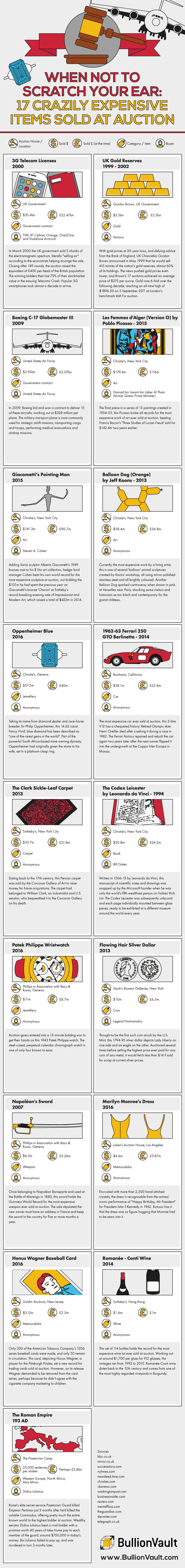 World's most expensive auction items infographic
