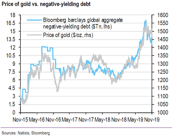 Us Debt Vs Gold Price Chart