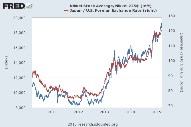 nikkei-yen-fx-fantasy.png