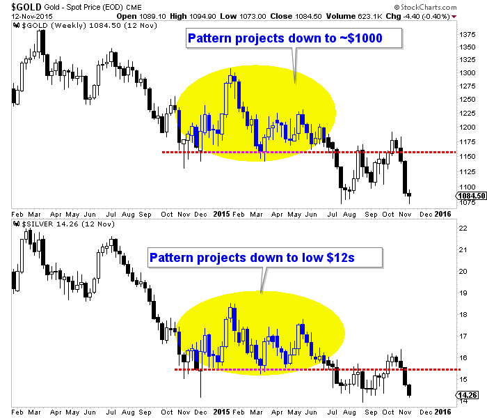 nov132015metals.png