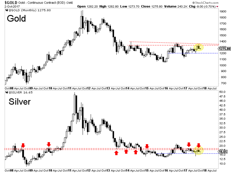 Gdxj Chart Yahoo