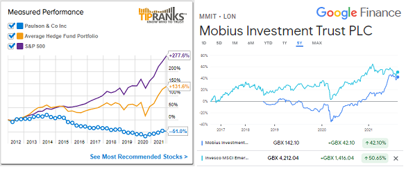 Charts of relative performance for investing 'legends' Mark Mobius and John Paulson