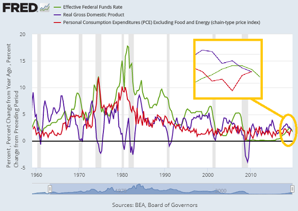 Gold And Inflation Chart