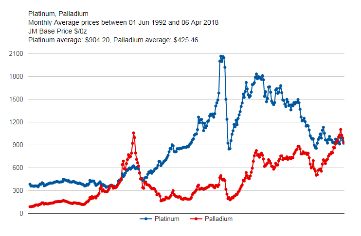 China Rebar Price Chart