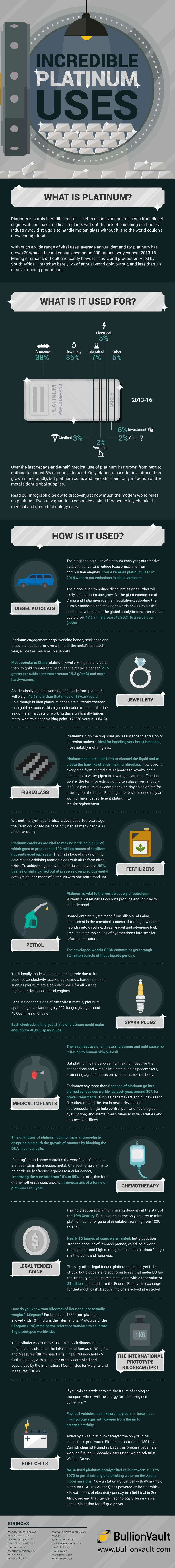Incredible uses of platinum infographic