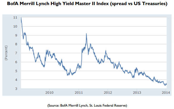 Us Treasury Bond Prices Historical Chart