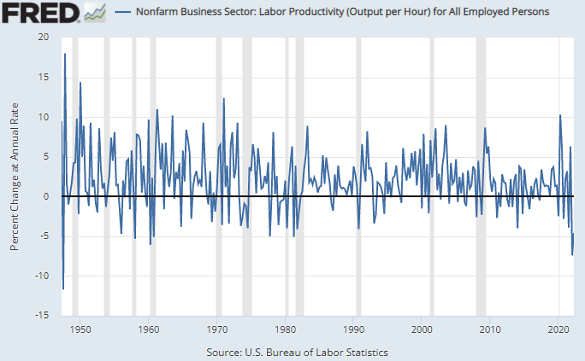 https://fred.stlouisfed.org/series/ULCNFB https://fred.stlouisfed.org/series/ULCNFB