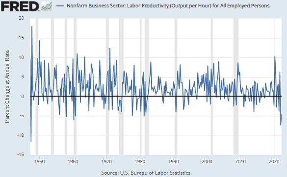 https://fred.stlouisfed.org/series/ULCNFB