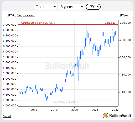 https://www.bullionvault.com/gold-price-chart.do https://www.bullionvault.com/gold-price-chart.do