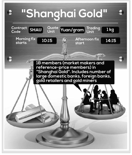 Shanghai Gold Fix Infographic from People's Daily, translated by BullionVault's Rui Ma