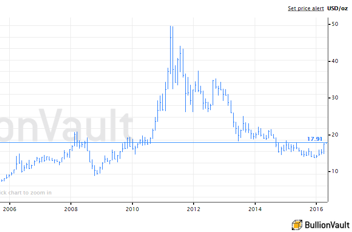 Gold Silver Rate Today: Bullion prices mixed in spot, futures gain