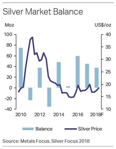 World Silver Price Chart