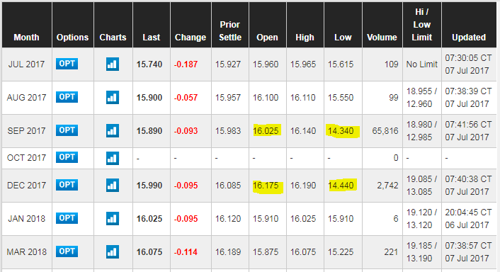 Lme Silver Price Chart