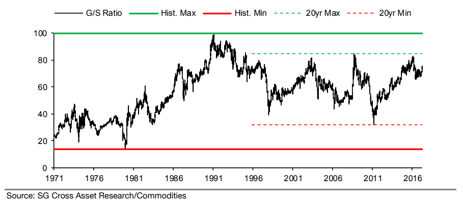 Gold Soft 2001   -  4