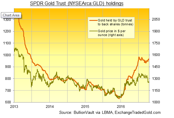 Hang Seng Gold Price Chart